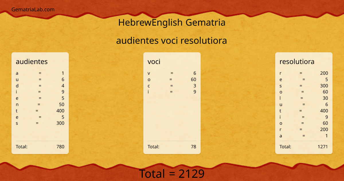 audientes voci resolutiora in hebrewEnglish Gematria